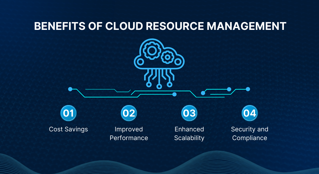 Optimising Costs: Strategies for Efficient Cloud Resource Management ...