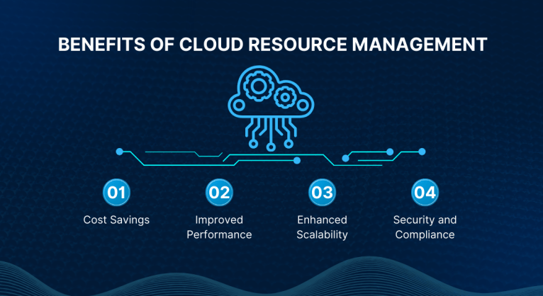 Optimising Costs: Strategies for Efficient Cloud Resource Management ...